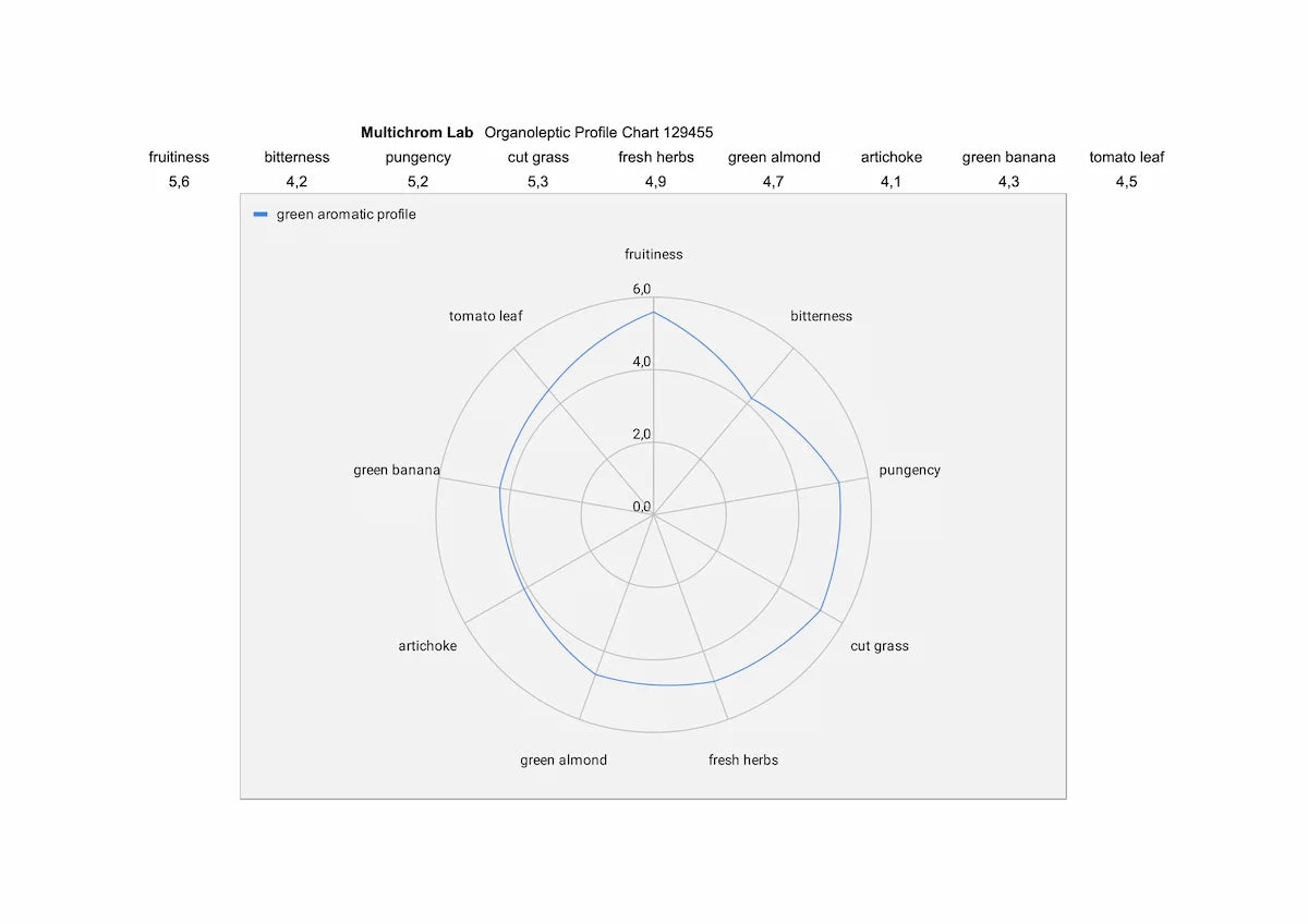 Cultũra Biologische Extra Vierge Olijfolie (500 ml) | Polyfenolen & EU - Gezondheidsclaim - TheOliveLabel.shop