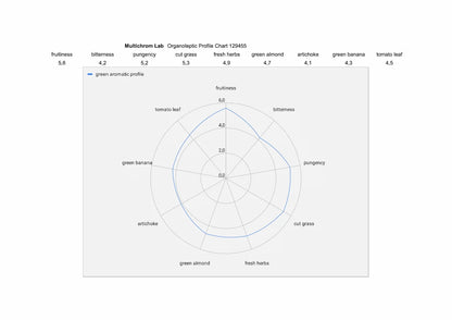 Cultũra Biologische Extra Vierge Olijfolie (500 ml) | Polyfenolen & EU - Gezondheidsclaim - TheOliveLabel.shop